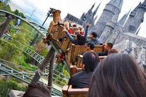 Top Rides at Universal Studios Hollywood: Thrills Await! Safem Fabrication - Precision Engineering & Custom Manufacturing Solutions Top Rides at Universal Studios Hollywood: Thrills Await! | Safem Fabrication - Precision Engineering & Custom Manufacturing Solutions