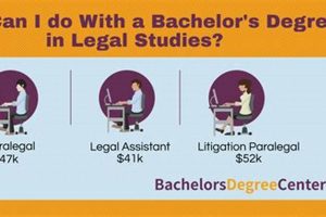 Best Legal Studies Degree Jobs: Career Paths & More Study Travel Abroad | Explore Educational Trips & Global Learning Opportunities Best Legal Studies Degree Jobs: Career Paths & More | Study Travel Abroad | Explore Educational Trips & Global Learning Opportunities