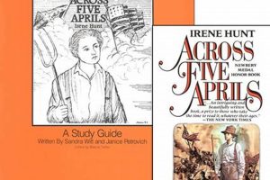 Comprehensive Across Five Aprils Study Guide Help Safem Fabrication - Precision Engineering & Custom Manufacturing Solutions Comprehensive Across Five Aprils Study Guide Help | Safem Fabrication - Precision Engineering & Custom Manufacturing Solutions