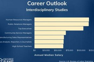 Find Interdisciplinary Studies Jobs Now: Careers Await! Safem Fabrication - Precision Engineering & Custom Manufacturing Solutions Find Interdisciplinary Studies Jobs Now: Careers Await! | Safem Fabrication - Precision Engineering & Custom Manufacturing Solutions