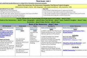 Essential 5th Grade Social Studies Curriculum Guide Safem Fabrication - Precision Engineering & Custom Manufacturing Solutions Essential 5th Grade Social Studies Curriculum Guide | Safem Fabrication - Precision Engineering & Custom Manufacturing Solutions