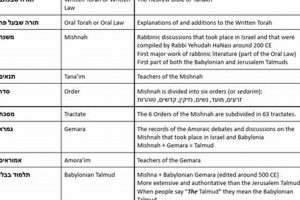 Best Talmud Study Guide: Resources + Tips Safem Fabrication - Precision Engineering & Custom Manufacturing Solutions Best Talmud Study Guide: Resources + Tips | Safem Fabrication - Precision Engineering & Custom Manufacturing Solutions