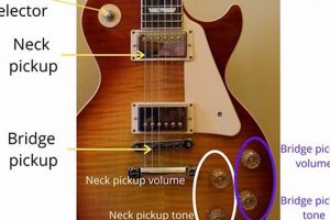 Epiphone Les Paul Humbucker: Pro Pole Adjustment Tips & Tricks Safem Fabrication - Precision Engineering & Custom Manufacturing Solutions Epiphone Les Paul Humbucker: Pro Pole Adjustment Tips & Tricks | Safem Fabrication - Precision Engineering & Custom Manufacturing Solutions