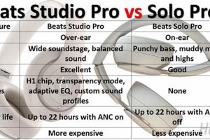 Beats Showdown: Studio Pro vs Solo 4 Specs Compared! Safem Fabrication - Precision Engineering & Custom Manufacturing Solutions Beats Showdown: Studio Pro vs Solo 4 Specs Compared! | Safem Fabrication - Precision Engineering & Custom Manufacturing Solutions