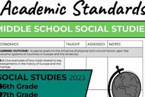 Indiana Social Studies Standards: A Comprehensive Guide Safem Fabrication - Precision Engineering & Custom Manufacturing Solutions Indiana Social Studies Standards: A Comprehensive Guide | Safem Fabrication - Precision Engineering & Custom Manufacturing Solutions