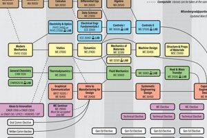 Purdue ME Plan: Your Mechanical Engineering Study Guide Safem Fabrication - Precision Engineering & Custom Manufacturing Solutions Purdue ME Plan: Your Mechanical Engineering Study Guide | Safem Fabrication - Precision Engineering & Custom Manufacturing Solutions