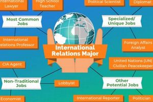 Top Global Studies Major Jobs: Your Future Career Study Travel Abroad | Explore Educational Trips & Global Learning Opportunities Top Global Studies Major Jobs: Your Future Career | Study Travel Abroad | Explore Educational Trips & Global Learning Opportunities