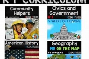 Best Kindergarten Social Studies Curriculum [Guide] | Study Travel Abroad | Explore Educational Trips & Global Learning Opportunities