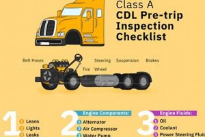 Get Ready! Pre Trip Inspection Study Guide PDF +Tips Safem Fabrication - Precision Engineering & Custom Manufacturing Solutions Get Ready! Pre Trip Inspection Study Guide PDF +Tips | Safem Fabrication - Precision Engineering & Custom Manufacturing Solutions
