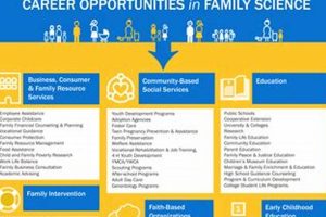 Is a Child and Family Studies Degree Right For You? Guide Safem Fabrication - Precision Engineering & Custom Manufacturing Solutions Is a Child and Family Studies Degree Right For You? Guide | Safem Fabrication - Precision Engineering & Custom Manufacturing Solutions