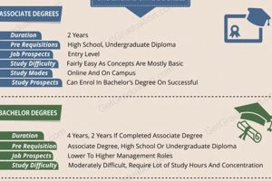 Explore: What is a University Studies Degree? | Guide Safem Fabrication - Precision Engineering & Custom Manufacturing Solutions Explore: What is a University Studies Degree? | Guide | Safem Fabrication - Precision Engineering & Custom Manufacturing Solutions