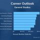 Best Jobs: General Studies Careers + Skills | Study Travel Abroad | Explore Educational Trips & Global Learning Opportunities