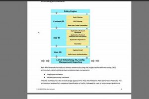 Top PCNSA Study Guide + Pass Your Exam! Safem Fabrication - Precision Engineering & Custom Manufacturing Solutions Top PCNSA Study Guide + Pass Your Exam! | Safem Fabrication - Precision Engineering & Custom Manufacturing Solutions