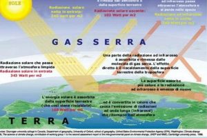 Nature's Role: Study Effect & Not Cause of Emissions Safem Fabrication - Precision Engineering & Custom Manufacturing Solutions Nature's Role: Study Effect & Not Cause of Emissions | Safem Fabrication - Precision Engineering & Custom Manufacturing Solutions