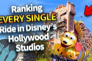 Top Best Rides at MGM Studios: Your Ultimate Guide Safem Fabrication - Precision Engineering & Custom Manufacturing Solutions Top Best Rides at MGM Studios: Your Ultimate Guide | Safem Fabrication - Precision Engineering & Custom Manufacturing Solutions