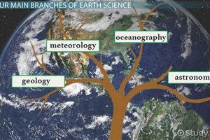 Best Earth/Studies Guide: Planet & Env Studies Tips Safem Fabrication - Precision Engineering & Custom Manufacturing Solutions Best Earth/Studies Guide: Planet & Env Studies Tips | Safem Fabrication - Precision Engineering & Custom Manufacturing Solutions