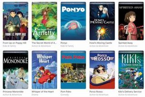 Exploring Studio Ghibli Movie Sets: Magic & More Safem Fabrication - Precision Engineering & Custom Manufacturing Solutions Exploring Studio Ghibli Movie Sets: Magic & More | Safem Fabrication - Precision Engineering & Custom Manufacturing Solutions
