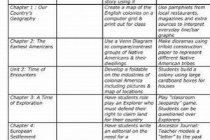 Explore: 5th Grade Social Studies Curriculum Guide Study Travel Abroad | Explore Educational Trips & Global Learning Opportunities Explore: 5th Grade Social Studies Curriculum Guide | Study Travel Abroad | Explore Educational Trips & Global Learning Opportunities