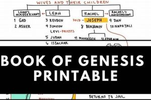 Best Study Guide for Genesis | Your Key to Understanding Study Travel Abroad | Explore Educational Trips & Global Learning Opportunities Best Study Guide for Genesis | Your Key to Understanding | Study Travel Abroad | Explore Educational Trips & Global Learning Opportunities