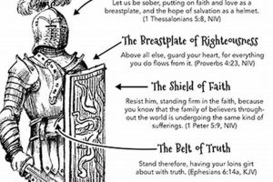 Unlock Spiritual Strength: Armor of God Study Guide Study Travel Abroad | Explore Educational Trips & Global Learning Opportunities Unlock Spiritual Strength: Armor of God Study Guide | Study Travel Abroad | Explore Educational Trips & Global Learning Opportunities