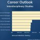 Unlock Interdisciplinary Studies Jobs & Careers: Future Paths | Study Travel Abroad | Explore Educational Trips & Global Learning Opportunities
