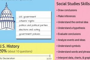 Free GED Social Studies Cheat Sheet PDF: Your Quick Study Guide Study Travel Abroad | Explore Educational Trips & Global Learning Opportunities Free GED Social Studies Cheat Sheet PDF: Your Quick Study Guide | Study Travel Abroad | Explore Educational Trips & Global Learning Opportunities
