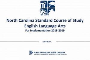 NC's Standard Course of Study: A Complete Guide Safem Fabrication - Precision Engineering & Custom Manufacturing Solutions NC's Standard Course of Study: A Complete Guide | Safem Fabrication - Precision Engineering & Custom Manufacturing Solutions