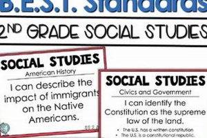 Why Florida Social Studies Standards Matter: A Guide Study Travel Abroad | Explore Educational Trips & Global Learning Opportunities Why Florida Social Studies Standards Matter: A Guide | Study Travel Abroad | Explore Educational Trips & Global Learning Opportunities