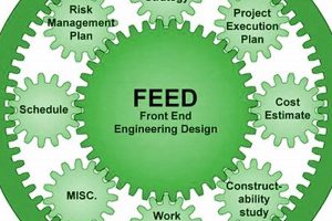Best Feed Study Guide: Analysis & Tips! Safem Fabrication - Precision Engineering & Custom Manufacturing Solutions Best Feed Study Guide: Analysis & Tips! | Safem Fabrication - Precision Engineering & Custom Manufacturing Solutions