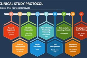 Boost Trials: Protocol Training for Study Nurses Now! Safem Fabrication - Precision Engineering & Custom Manufacturing Solutions Boost Trials: Protocol Training for Study Nurses Now! | Safem Fabrication - Precision Engineering & Custom Manufacturing Solutions