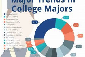Unlocking Your Potential: What is a University Studies Major? Guide Study Travel Abroad | Explore Educational Trips & Global Learning Opportunities Unlocking Your Potential: What is a University Studies Major? Guide | Study Travel Abroad | Explore Educational Trips & Global Learning Opportunities