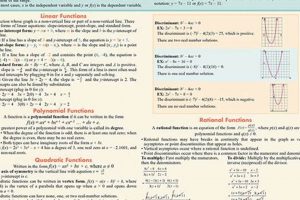 Best AP Precalculus Study Guide + Exam Prep Tips Study Travel Abroad | Explore Educational Trips & Global Learning Opportunities Best AP Precalculus Study Guide + Exam Prep Tips | Study Travel Abroad | Explore Educational Trips & Global Learning Opportunities