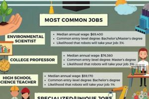 Exploring Environmental Studies Careers: Paths & Jobs Study Travel Abroad | Explore Educational Trips & Global Learning Opportunities Exploring Environmental Studies Careers: Paths & Jobs | Study Travel Abroad | Explore Educational Trips & Global Learning Opportunities