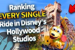 Best Hollywood Studios Rides Ranked: Ultimate Guide Study Travel Abroad | Explore Educational Trips & Global Learning Opportunities Best Hollywood Studios Rides Ranked: Ultimate Guide | Study Travel Abroad | Explore Educational Trips & Global Learning Opportunities