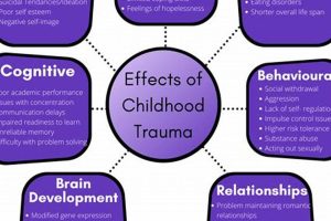 ACEs Impact: A Correlational Study of Childhood Trauma Effects Safem Fabrication - Precision Engineering & Custom Manufacturing Solutions ACEs Impact: A Correlational Study of Childhood Trauma Effects | Safem Fabrication - Precision Engineering & Custom Manufacturing Solutions
