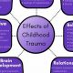 ACEs Impact: A Correlational Study of Childhood Trauma Effects | Study Travel Abroad | Explore Educational Trips & Global Learning Opportunities
