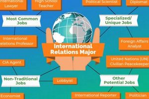 Best Job Opportunities for Global Studies Majors Today Study Travel Abroad | Explore Educational Trips & Global Learning Opportunities Best Job Opportunities for Global Studies Majors Today | Study Travel Abroad | Explore Educational Trips & Global Learning Opportunities