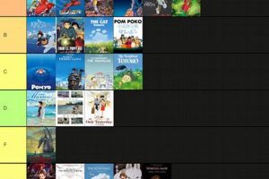 Ghibli Ranking: Build Your Studio Ghibli Tier List Now! Study Travel Abroad | Explore Educational Trips & Global Learning Opportunities Ghibli Ranking: Build Your Studio Ghibli Tier List Now! | Study Travel Abroad | Explore Educational Trips & Global Learning Opportunities