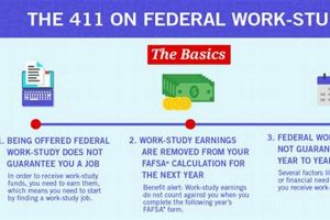 College Study: What Does Work Based Study Mean in College? Study Travel Abroad | Explore Educational Trips & Global Learning Opportunities College Study: What Does Work Based Study Mean in College? | Study Travel Abroad | Explore Educational Trips & Global Learning Opportunities