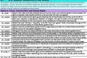 NJ Social Studies Standards: A Guide + Resources Study Travel Abroad | Explore Educational Trips & Global Learning Opportunities NJ Social Studies Standards: A Guide + Resources | Study Travel Abroad | Explore Educational Trips & Global Learning Opportunities