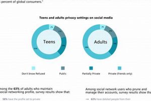 Best Social Media Case Study: Success Stories & Examples Study Travel Abroad | Explore Educational Trips & Global Learning Opportunities Best Social Media Case Study: Success Stories & Examples | Study Travel Abroad | Explore Educational Trips & Global Learning Opportunities