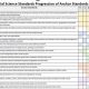 A Guide to AZ Social Studies Standards: Empowering Citizens | Study Travel Abroad | Explore Educational Trips & Global Learning Opportunities