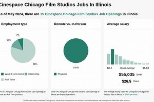 Chicago Film Jobs: Cinespace Studios Career Guide Now! Study Travel Abroad | Explore Educational Trips & Global Learning Opportunities Chicago Film Jobs: Cinespace Studios Career Guide Now! | Study Travel Abroad | Explore Educational Trips & Global Learning Opportunities
