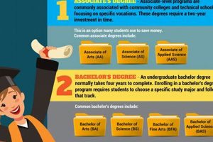 Unlock: What is a University Studies Degree? + Careers Study Travel Abroad | Explore Educational Trips & Global Learning Opportunities Unlock: What is a University Studies Degree? + Careers | Study Travel Abroad | Explore Educational Trips & Global Learning Opportunities