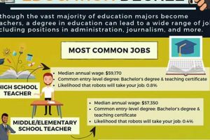 Unlock Educational Studies Degree Jobs: Your Career Path Study Travel Abroad | Explore Educational Trips & Global Learning Opportunities Unlock Educational Studies Degree Jobs: Your Career Path | Study Travel Abroad | Explore Educational Trips & Global Learning Opportunities