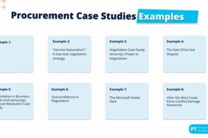 Procurement Case Study: Strategies & Successes Study Travel Abroad | Explore Educational Trips & Global Learning Opportunities Procurement Case Study: Strategies & Successes | Study Travel Abroad | Explore Educational Trips & Global Learning Opportunities