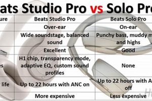 Beats Battle: Solo vs Studio Pro - Which Wins? Study Travel Abroad | Explore Educational Trips & Global Learning Opportunities Beats Battle: Solo vs Studio Pro - Which Wins? | Study Travel Abroad | Explore Educational Trips & Global Learning Opportunities