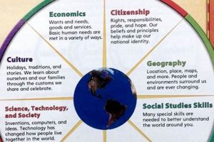 Essential Social Studies Skills: Your Key to Understanding Study Travel Abroad | Explore Educational Trips & Global Learning Opportunities Essential Social Studies Skills: Your Key to Understanding | Study Travel Abroad | Explore Educational Trips & Global Learning Opportunities