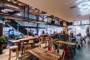 Best Places to Eat and Study Near Me: [Location] Guide | Study Travel Abroad | Explore Educational Trips & Global Learning Opportunities