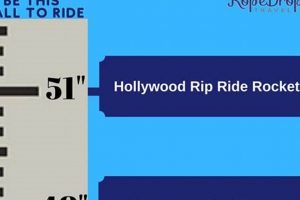 Universal Studios Orlando Ride Heights: A Guide & More! Study Travel Abroad | Explore Educational Trips & Global Learning Opportunities Universal Studios Orlando Ride Heights: A Guide & More! | Study Travel Abroad | Explore Educational Trips & Global Learning Opportunities